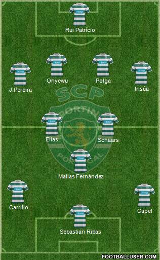 Sporting Clube de Portugal - SAD 4-4-2 football formation