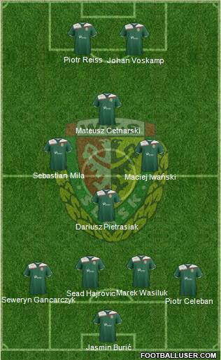 WKS Slask Wroclaw football formation