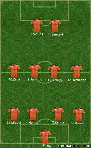 Queensland Roar FC football formation