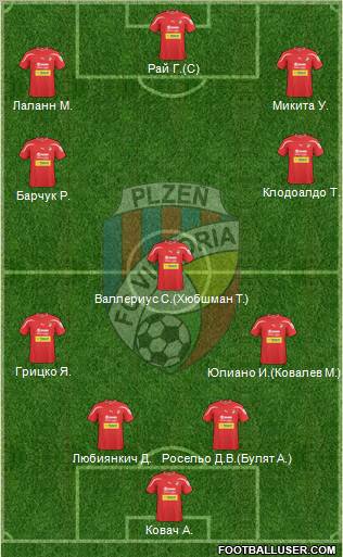 Viktoria Plzen 4-1-3-2 football formation