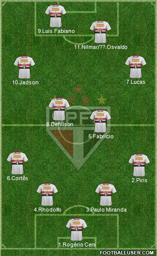 São Paulo FC 4-2-2-2 football formation