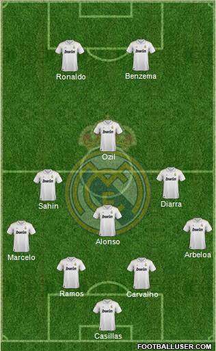 Real Madrid C.F. 4-3-1-2 football formation