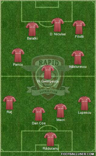 AFC Rapid Bucharest football formation