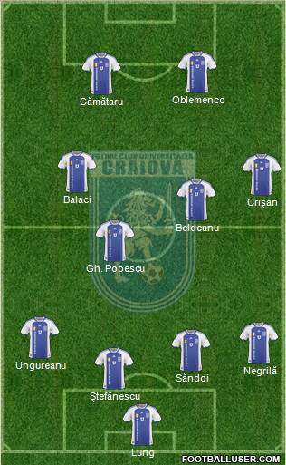 FC Universitatea Craiova 4-4-2 football formation