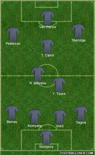 Dream Team football formation