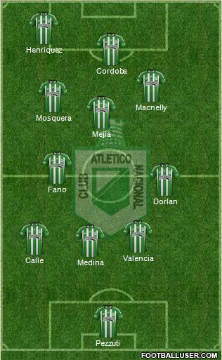 CDC Atlético Nacional 5-3-2 football formation