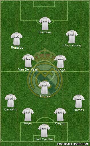 Real Madrid C.F. football formation