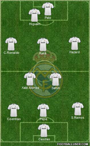 R. Madrid Castilla 3-5-2 football formation
