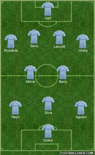 Manchester City 4-2-3-1 football formation