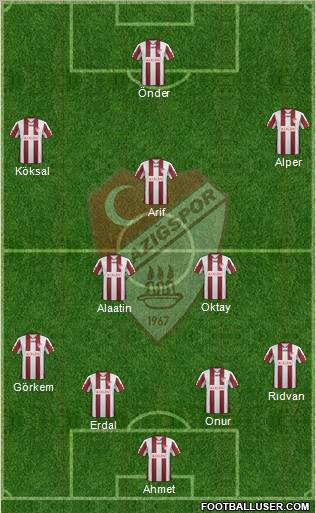 Elazigspor 4-2-3-1 football formation