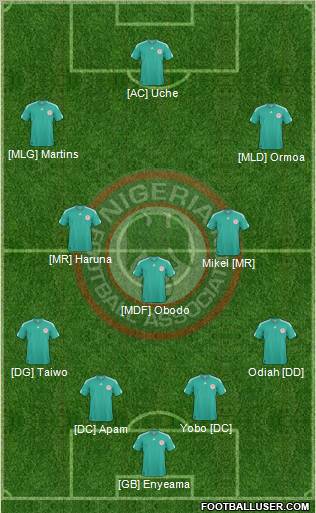Nigeria 4-5-1 football formation