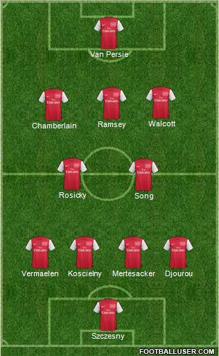 Arsenal de fútbol 4-2-3-1 formación