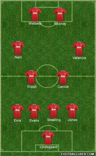 Manchester United del fútbol 4-4-2 formación