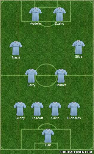 Manchester City del fútbol 4-4-2 formación