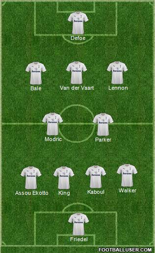Tottenham Hotspur 4-2-3-1 formación de fútbol