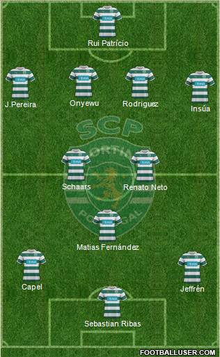 Sporting Clube de Portugal - SAD 4-3-3 football formation