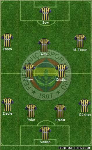 Fenerbahçe SK 4-2-3-1 football formation