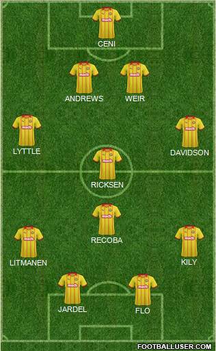 Partick Thistle 4-1-3-2 football formation
