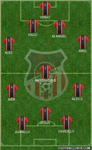 FK Banat Zrenjanin 4-3-3 football formation