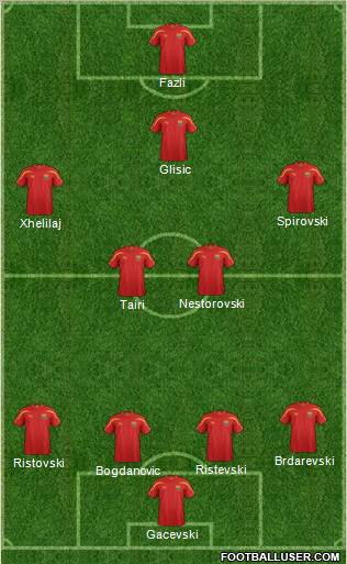 FYR Macedonia football formation