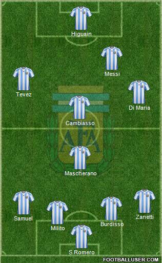 Argentina 4-2-2-2 football formation
