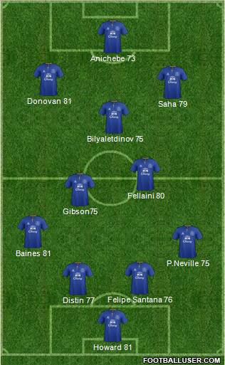 Everton 4-2-1-3 football formation