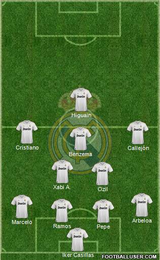 Real Madrid C.F. football formation