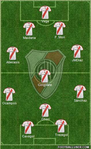 River Plate 5-4-1 football formation
