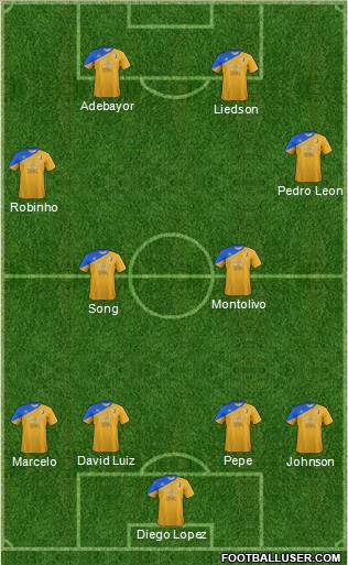 Mansfield Town 4-2-2-2 football formation