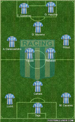 Racing Club 3-4-1-2 football formation