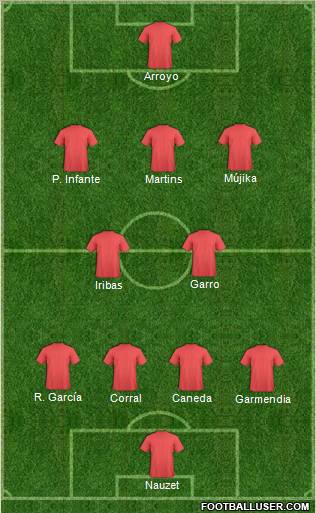 Liga de Campeones del equipo de fútbol 4-2-3-1 formación