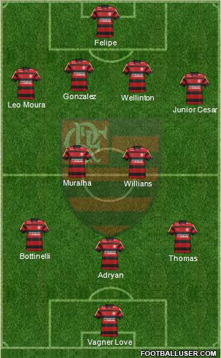 CR Flamengo 4-2-3-1 football formation