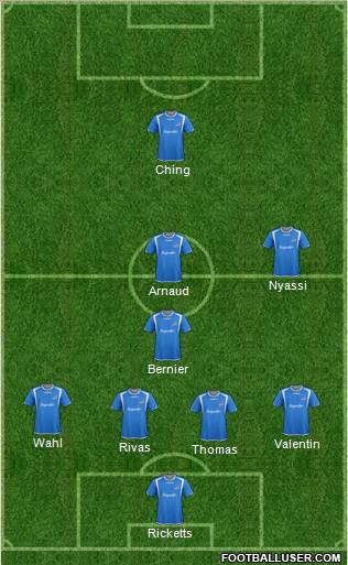 Montreal Impact 4-2-2-2 football formation
