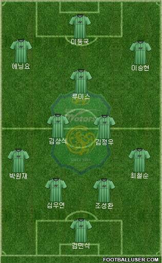 Jeonbuk Hyundai Motors 4-3-3 football formation