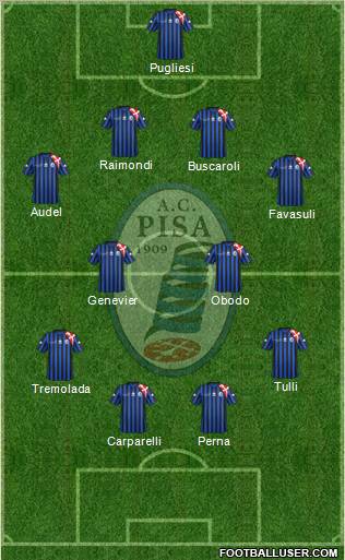 Pisa 4-4-2 football formation