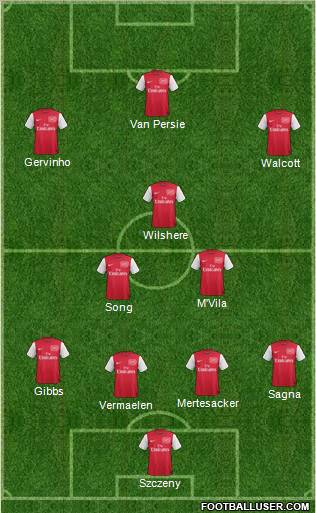 http://www.footballuser.com/formations/2012/01/322660_Arsenal.jpg