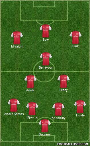 http://www.footballuser.com/formations/2012/01/322669_Arsenal.jpg