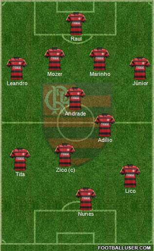 CR Flamengo 4-3-3 football formation