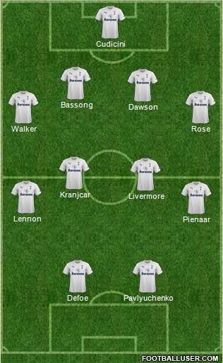 Tottenham Team