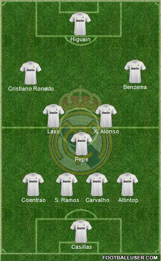 Real Madrid CF 4-3-3 fútbol