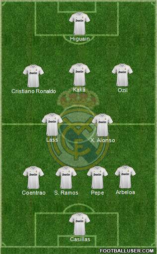 Real Madrid CF 4-2-3-1 formación de fútbol