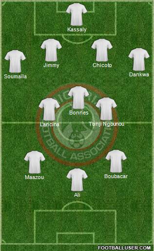 Nigeria 4-3-3 football formation