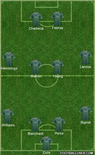 Plymouth Argyle football formation