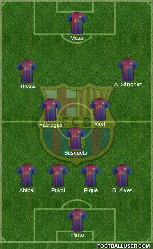 F.C. Barcelona 4-3-3 football formation