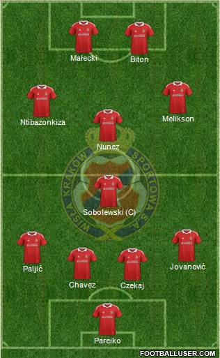 Wisla Krakow 4-1-3-2 football formation