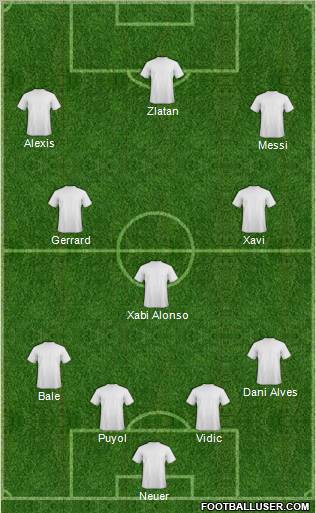 Dream Team football formation