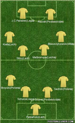 Football Manager Team 4-4-2 football formation