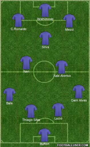 Dream Team football formation