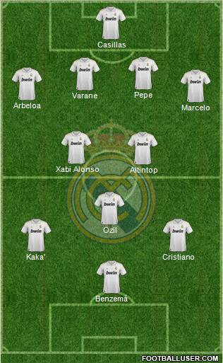 Real Madrid C.F. football formation