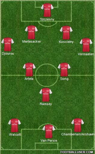 Arsenal 4-2-1-3 football formation